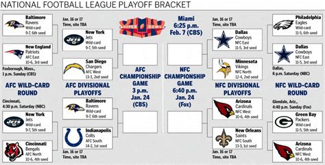 2009 nfl playoffs wiki